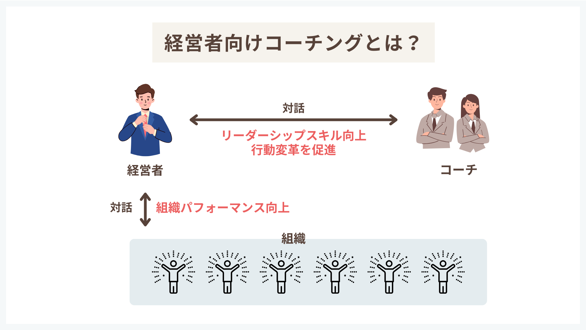 経営者向けコーチングとは