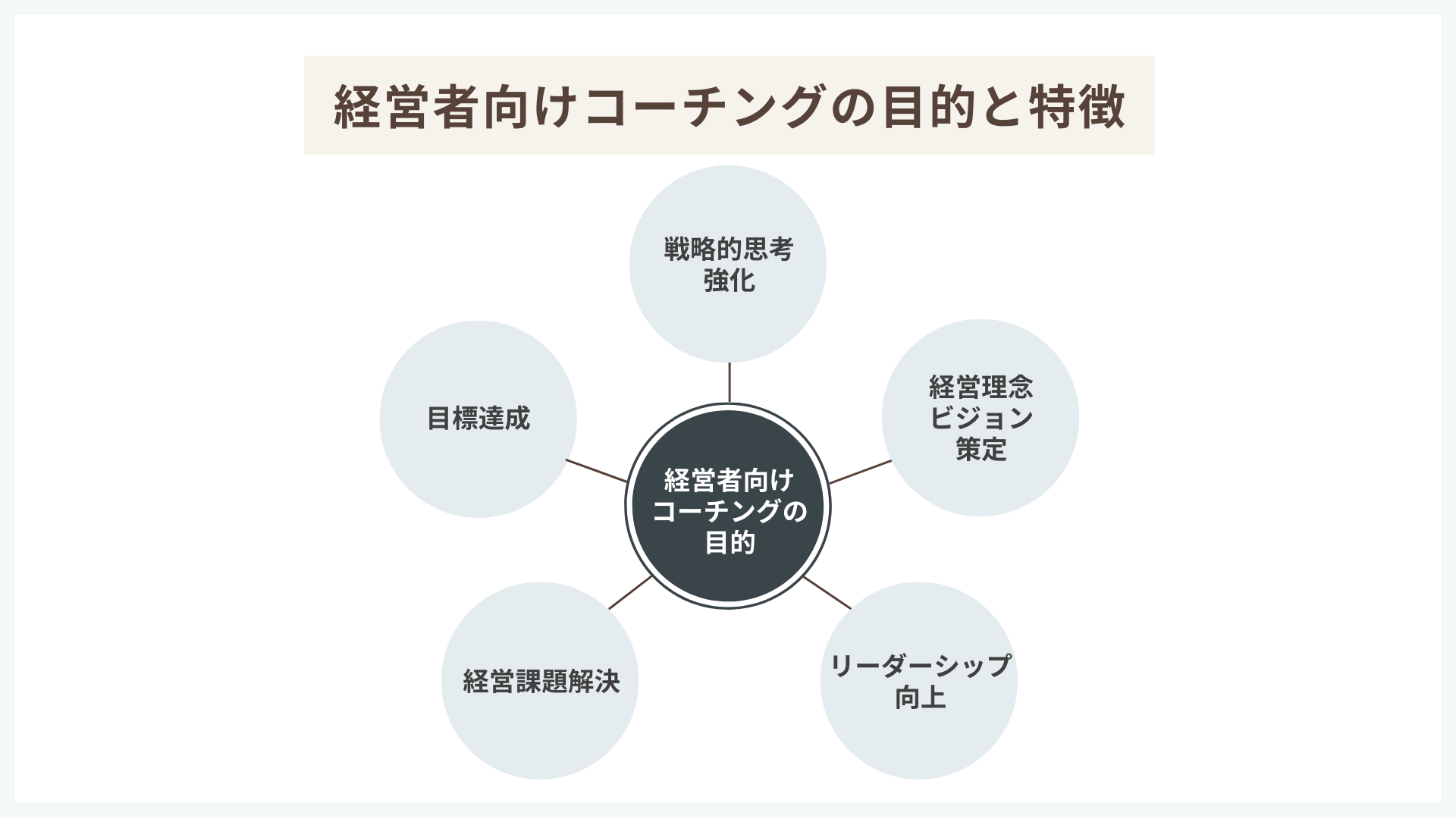経営者向けコーチングの目的と特徴