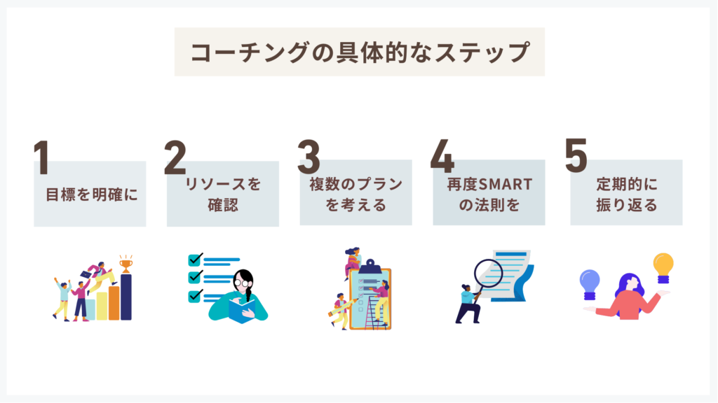 コーチングの具体的なステップ