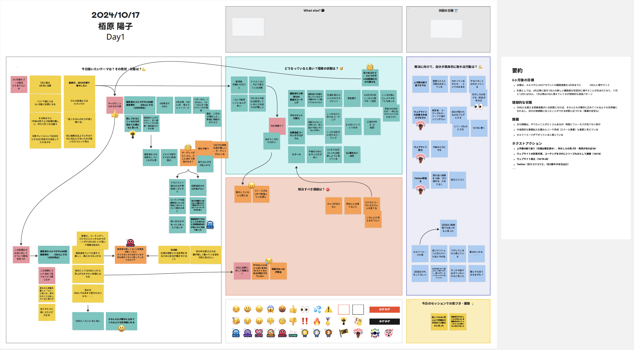 Illustratorの図解例