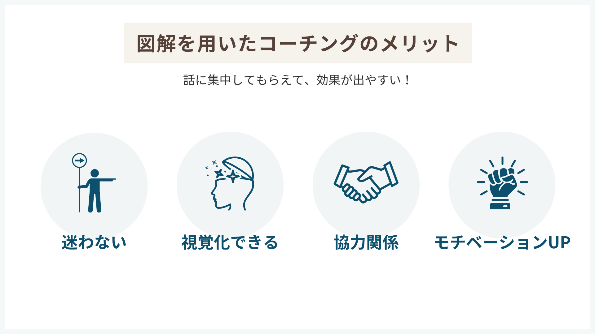 図解を用いたコーチングのメリット