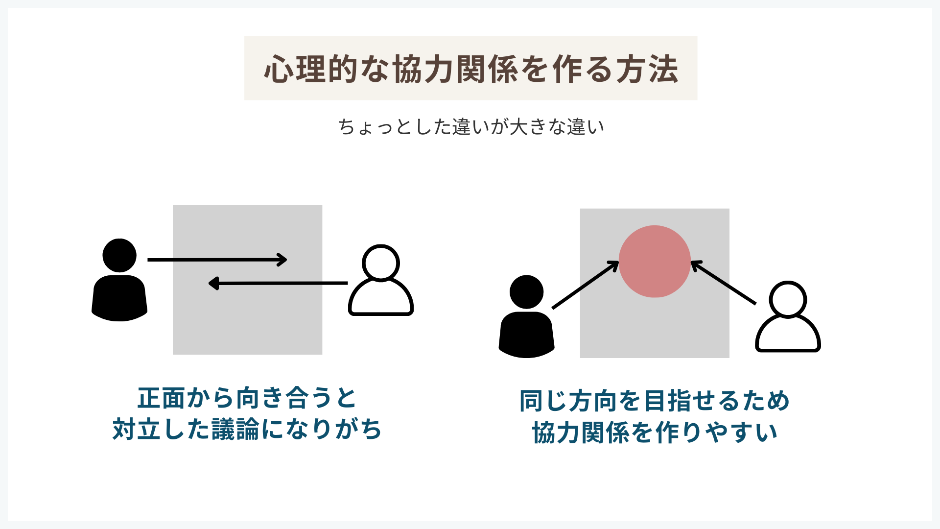 心理的な協力関係を作る方法