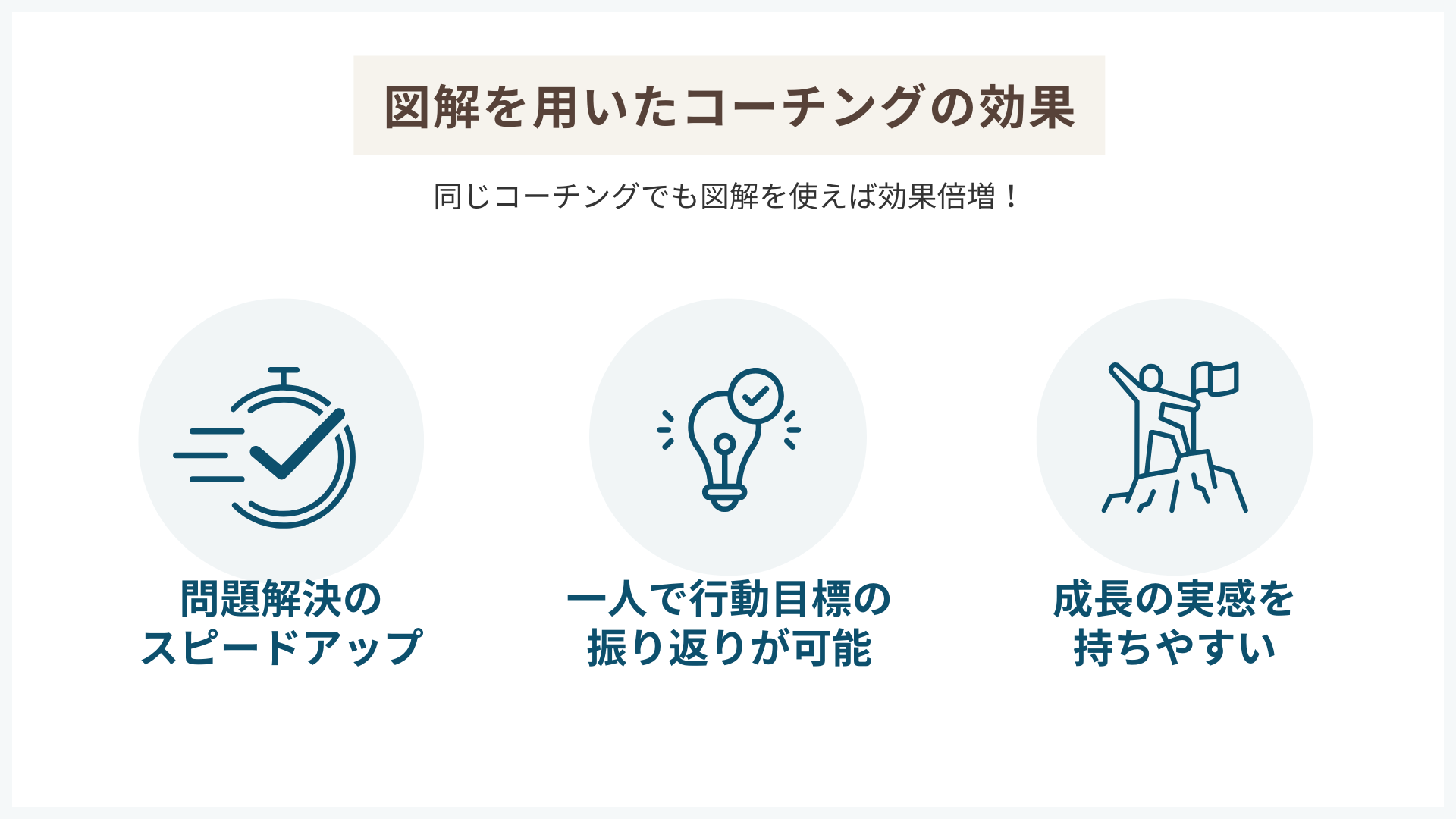 図解を用いたコーチングの効果