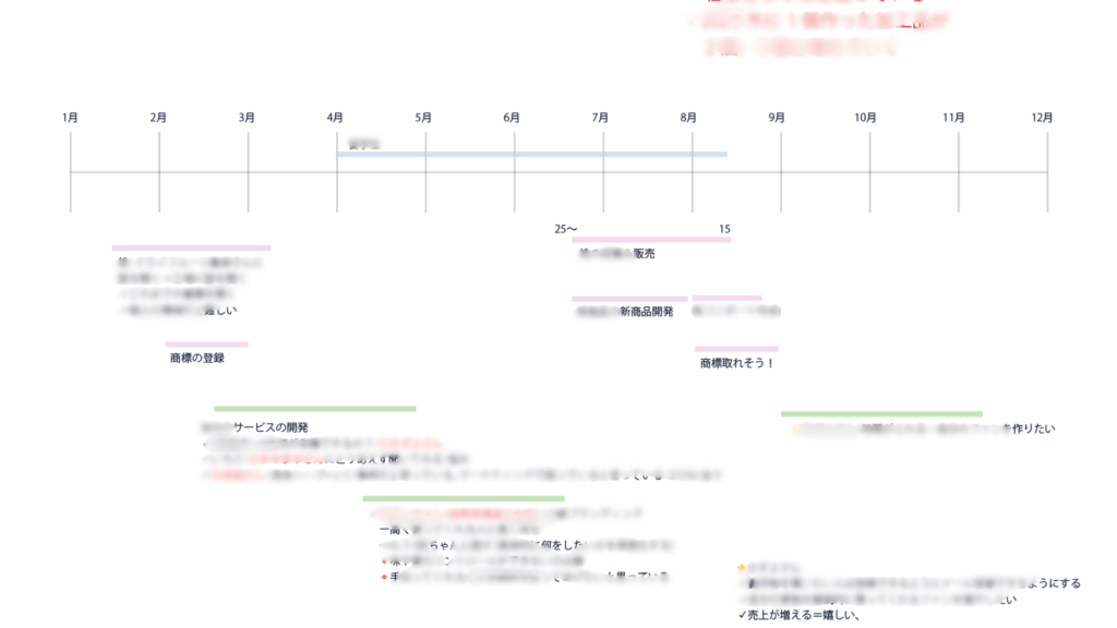図解コーチングで用いたスケジュール例