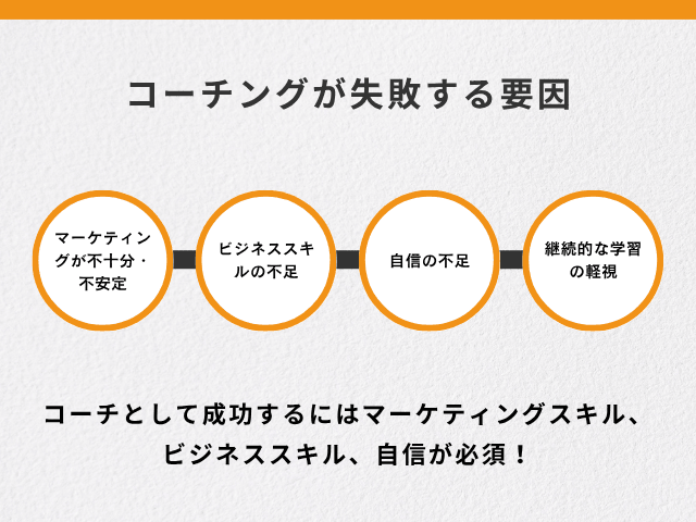コーチとして成功するにはマーケティングスキルも必須！
